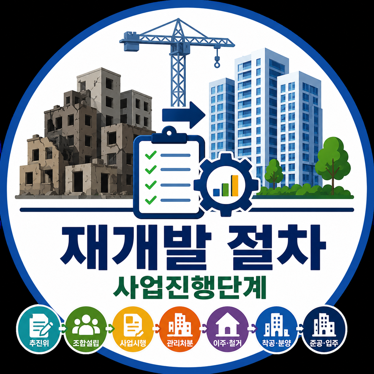 재개발절차 및 사업진행단계