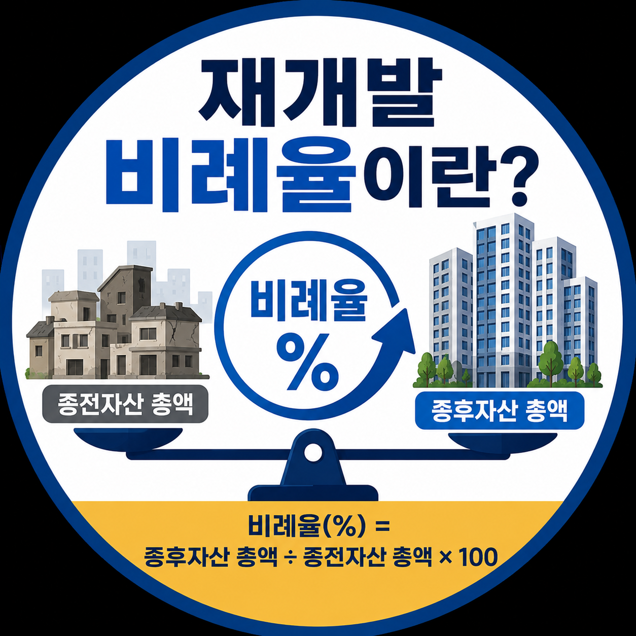 재개발 비례율이란?