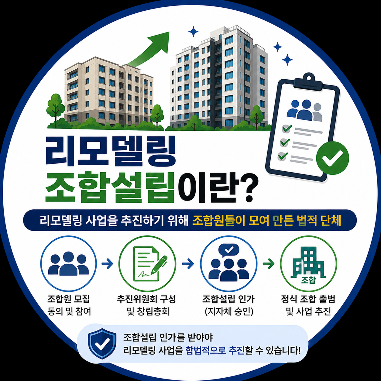 리모델링 조합설링이란?