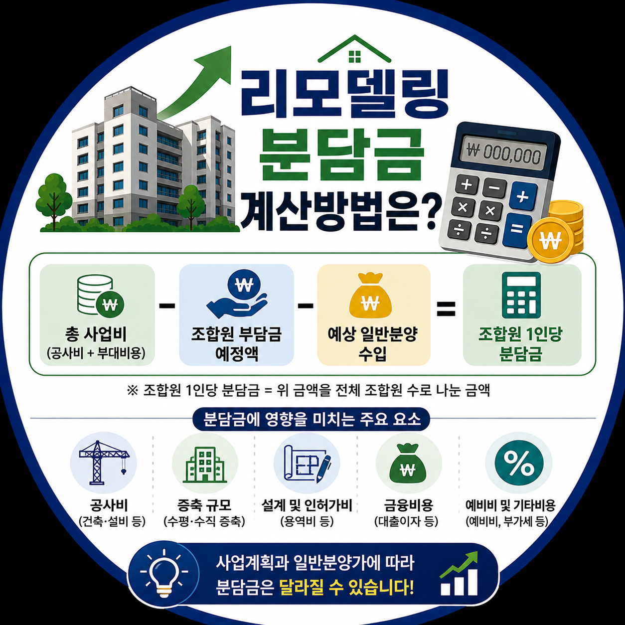 리모델링분담금 계산방법?