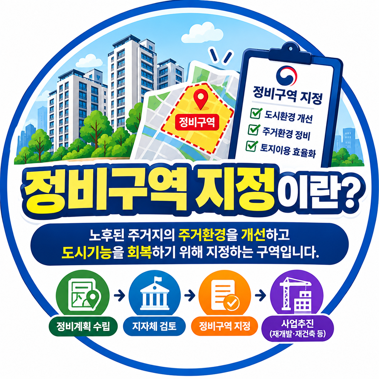 정비구역 지정이란?