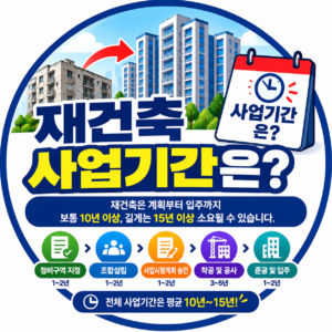 재건축 사업기간은