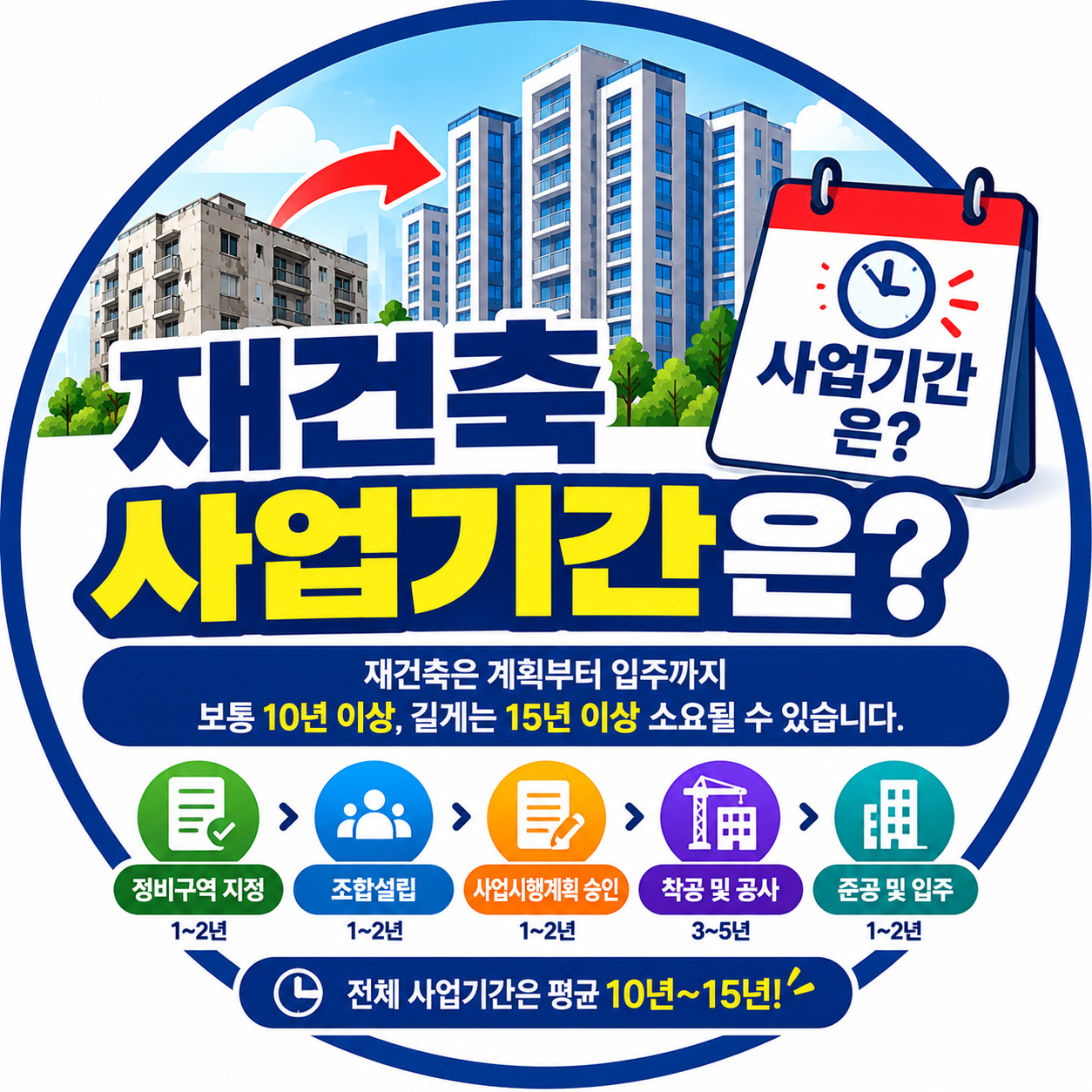 재건축 사업기간은